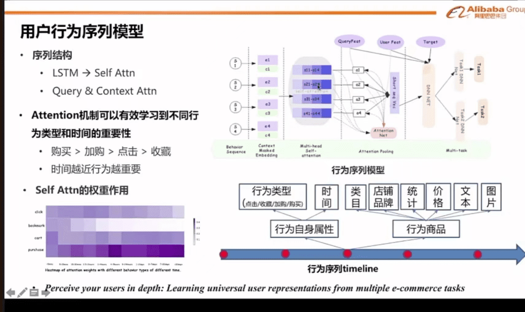 2022淘系排序算法｜贾真和电商108将