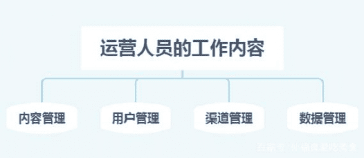 什么是内容运营？一个最简单有用的指南