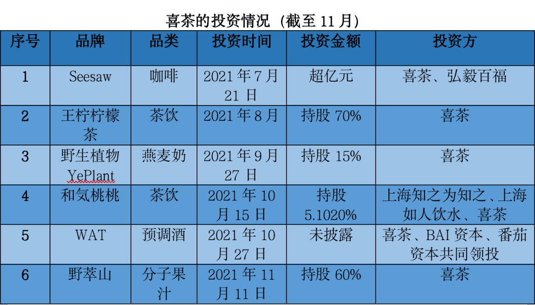 杨泥娃：蜜雪冰城和它的加盟帝国