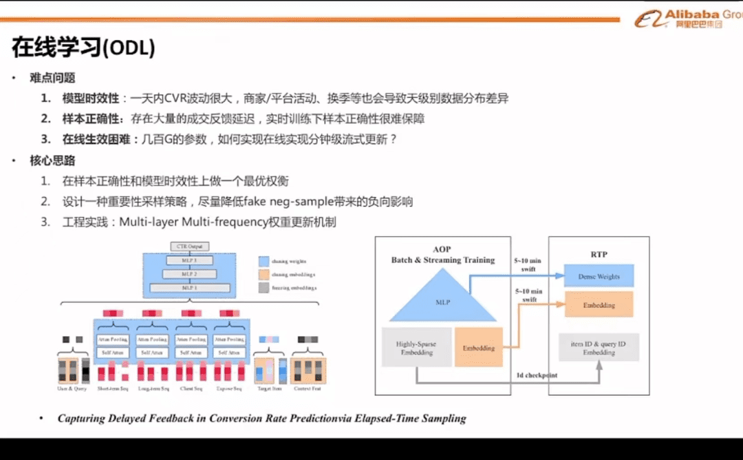 2022淘系排序算法｜贾真和电商108将