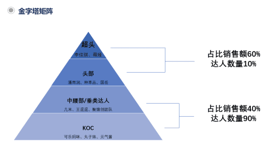 Pwu媒介 张淇：21年抖音达播gmv破5000w，关于我的操盘心得｜楠开口