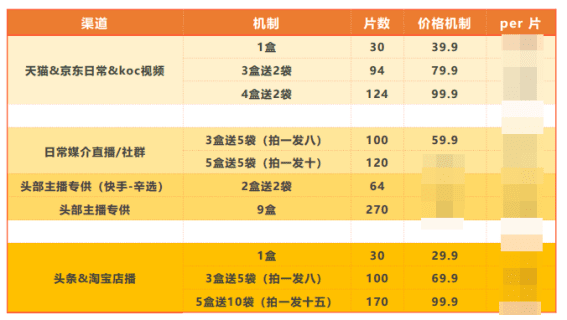 Pwu媒介 张淇：21年抖音达播gmv破5000w，关于我的操盘心得｜楠开口