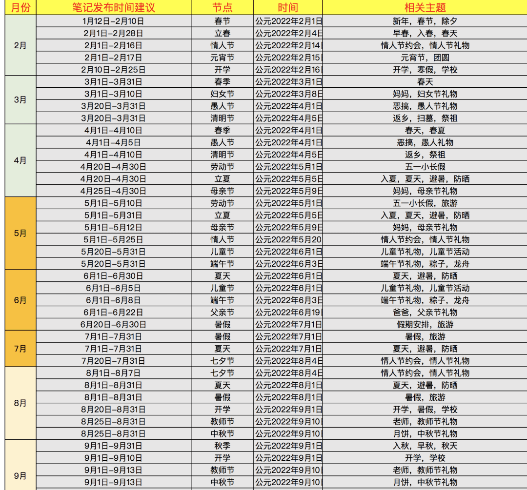 2022淘系排序算法｜贾真和电商108将