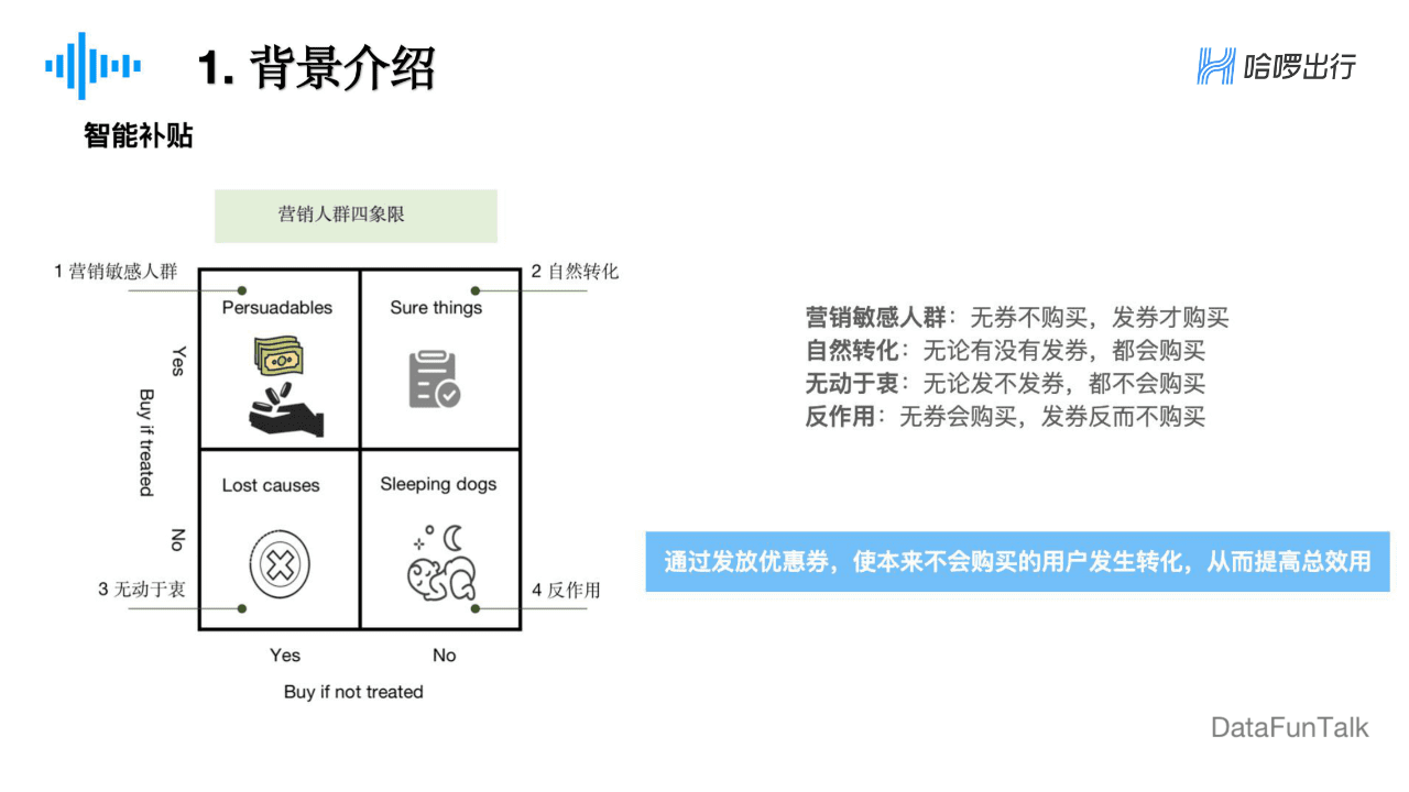 董彦燊：因果推断在哈啰出行的实践探索｜DataFunTalk