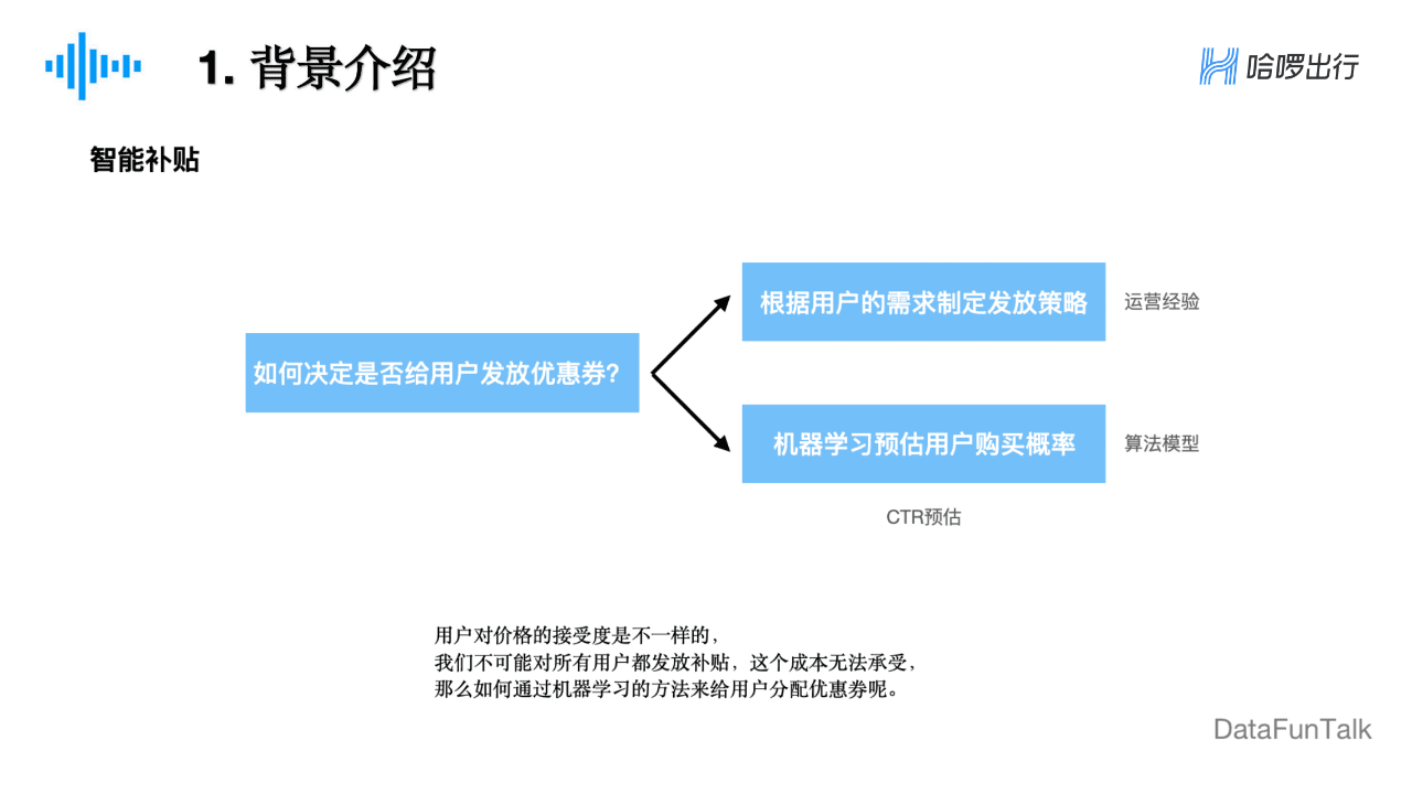 董彦燊：因果推断在哈啰出行的实践探索｜DataFunTalk