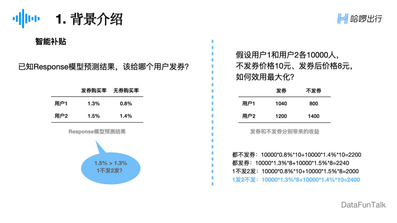 董彦燊：因果推断在哈啰出行的实践探索｜DataFunTalk