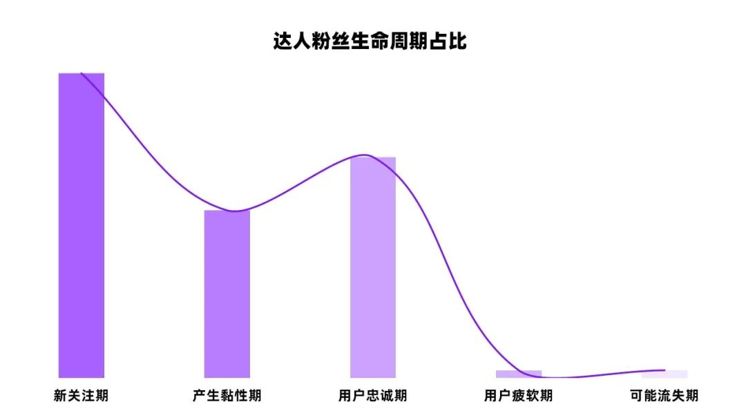 转化率76%，小红书KOL从1到100内容运营策略｜千瓜