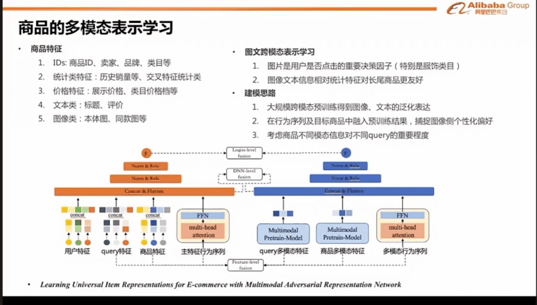 2022淘系排序算法｜贾真和电商108将