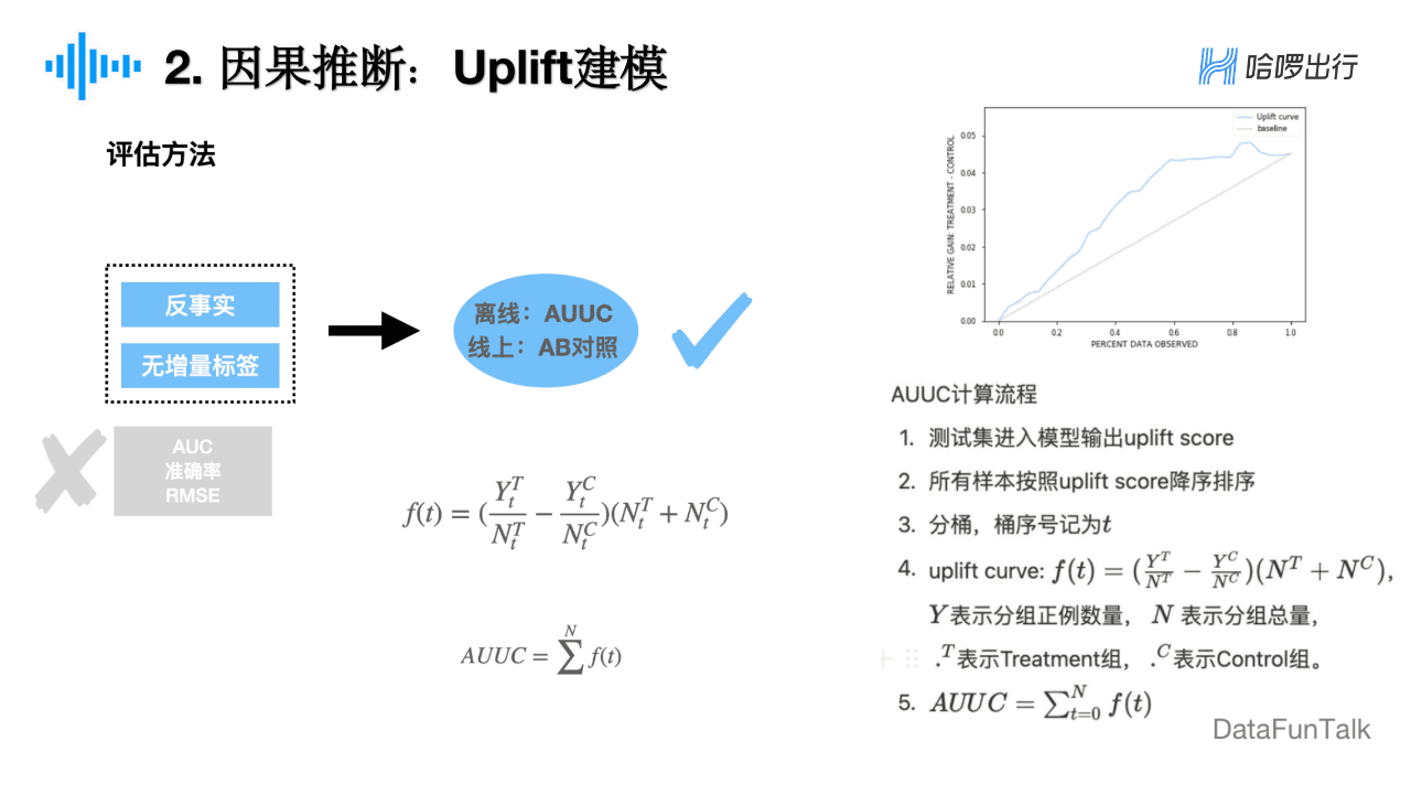 董彦燊：因果推断在哈啰出行的实践探索｜DataFunTalk