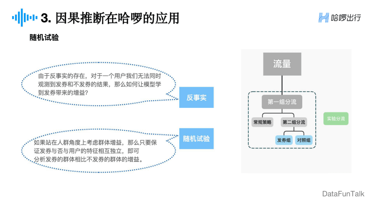 董彦燊：因果推断在哈啰出行的实践探索｜DataFunTalk