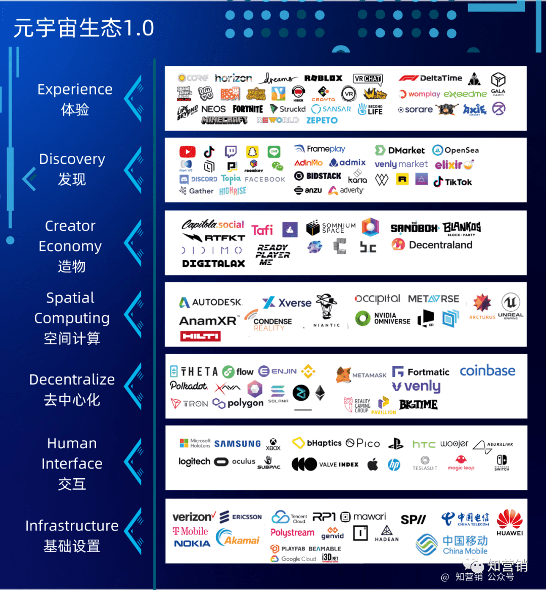 元宇宙的世界观和元宇宙生态｜知营销