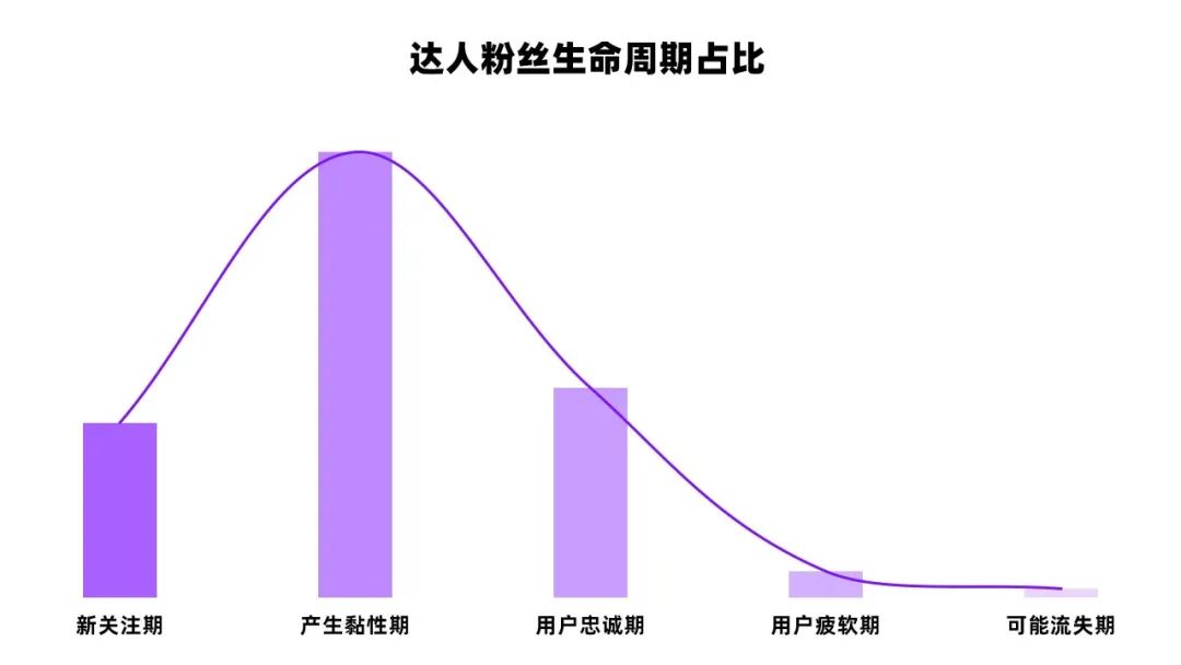 转化率76%，小红书KOL从1到100内容运营策略｜千瓜