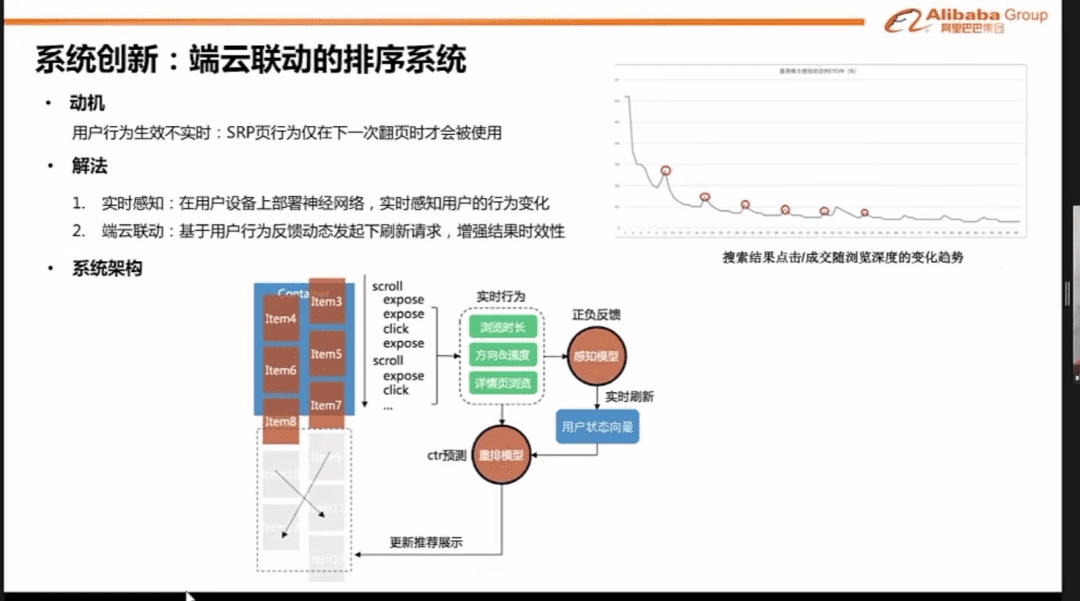 2022淘系排序算法｜贾真和电商108将