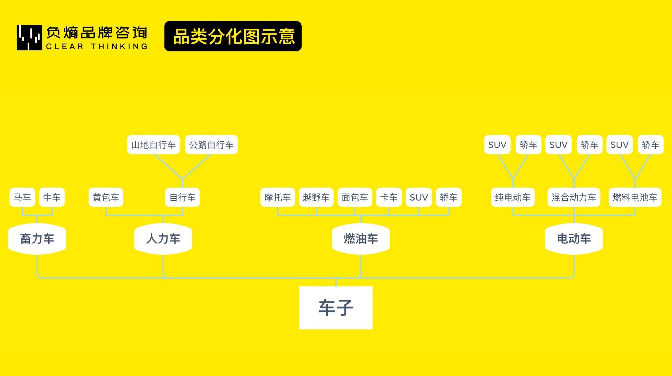 从0到1，科学打造新品牌 | 负熵方法