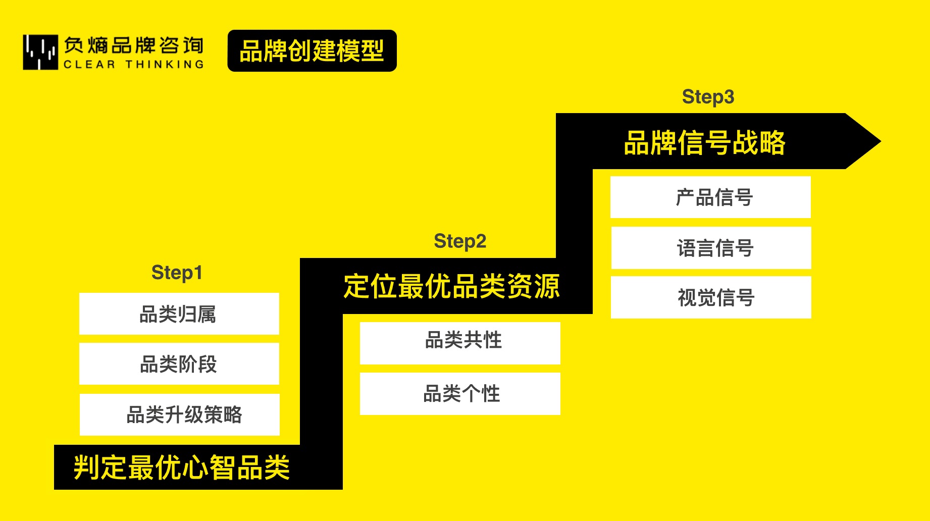 从0到1，科学打造新品牌 | 负熵方法