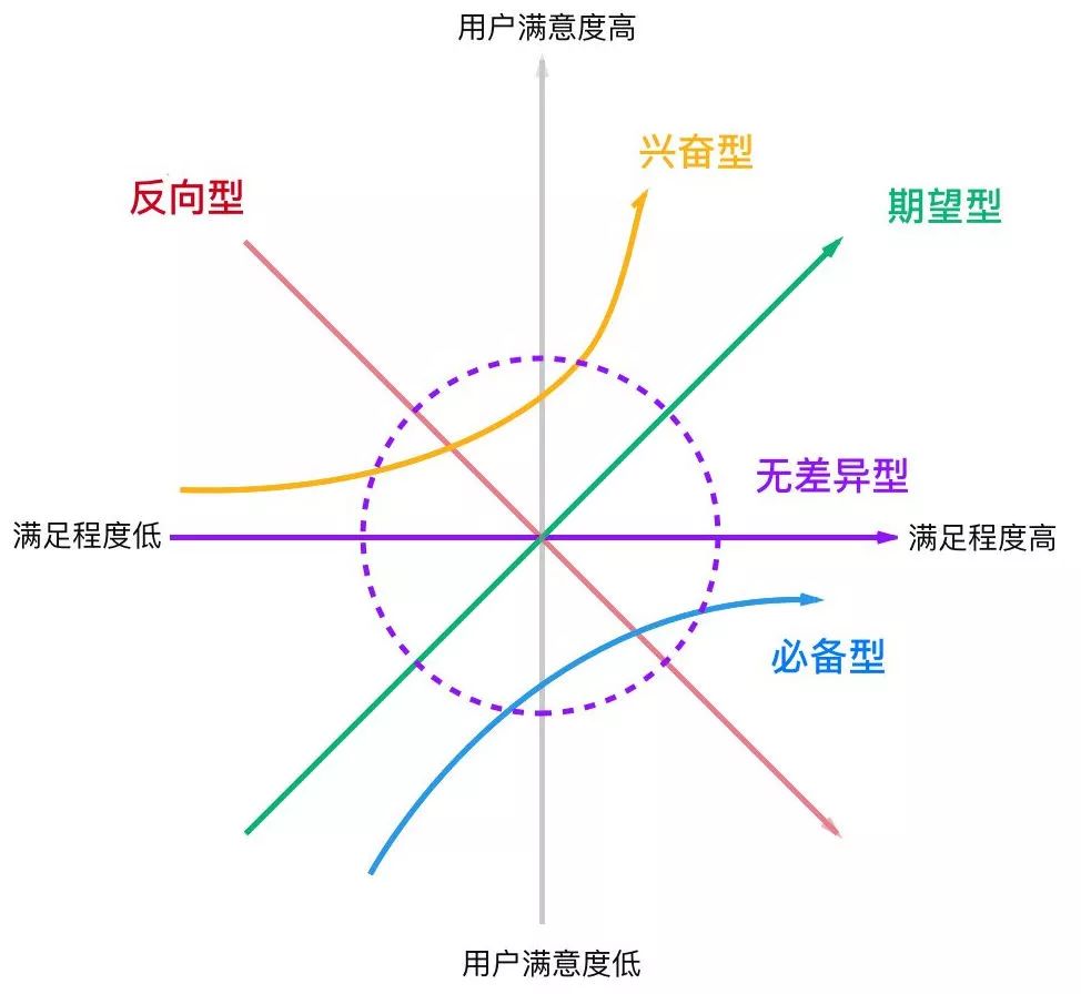 金融PM如何让需求快速落地｜朱哥聊产品