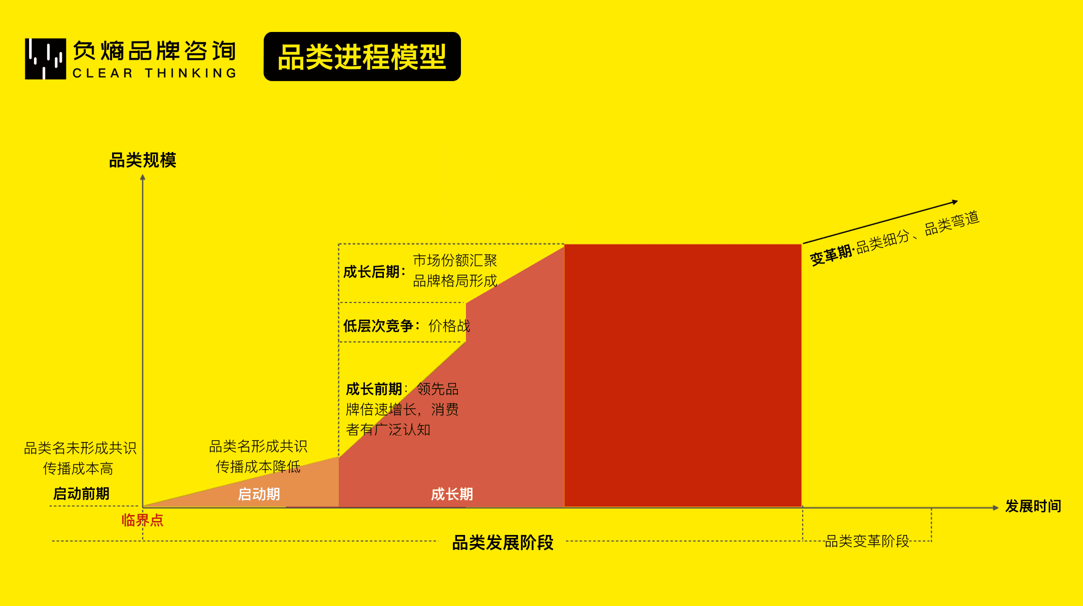 从0到1，科学打造新品牌 | 负熵方法