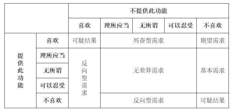 金融PM如何让需求快速落地｜朱哥聊产品