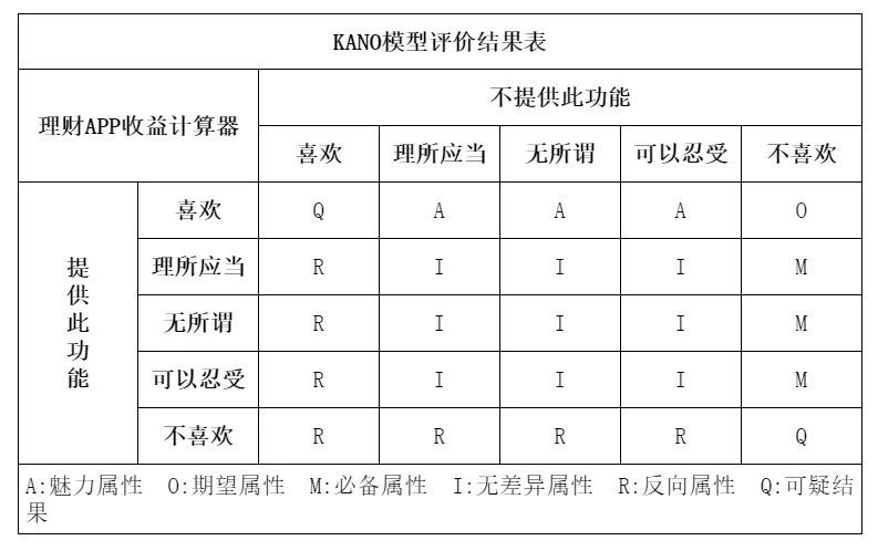 金融PM如何让需求快速落地｜朱哥聊产品