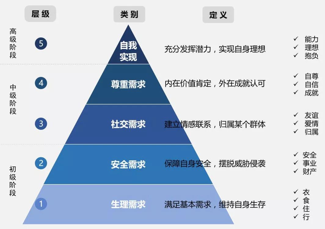 金融PM如何让需求快速落地｜朱哥聊产品