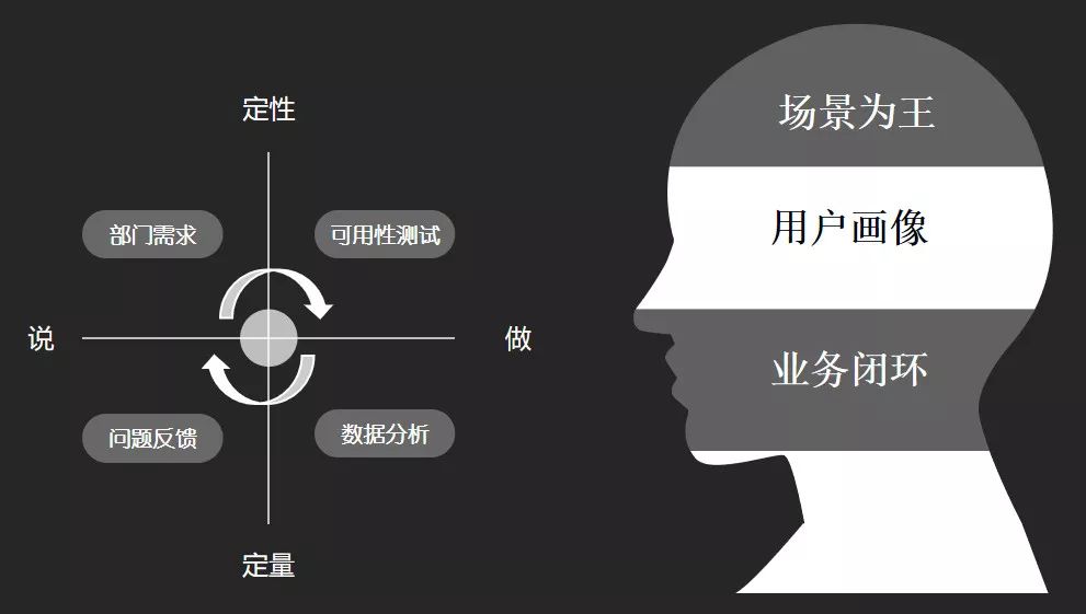 金融PM如何让需求快速落地｜朱哥聊产品