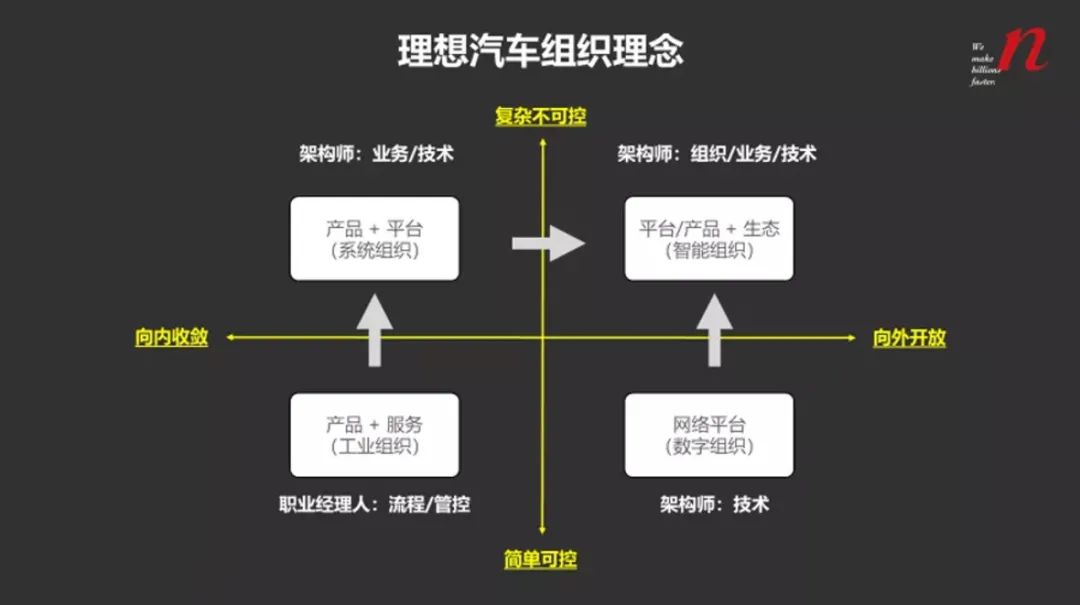 经纬张颖：科技创新的下一个竞争焦点