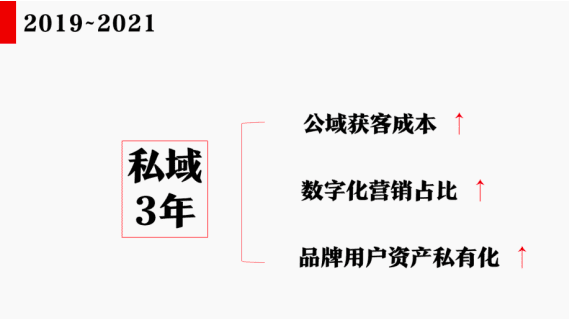 增长研习社合伙人曾楠：2022年私域三大新变化，企业如何应对？