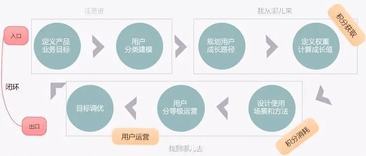 OTT产品经理：用户成长体系设计方案