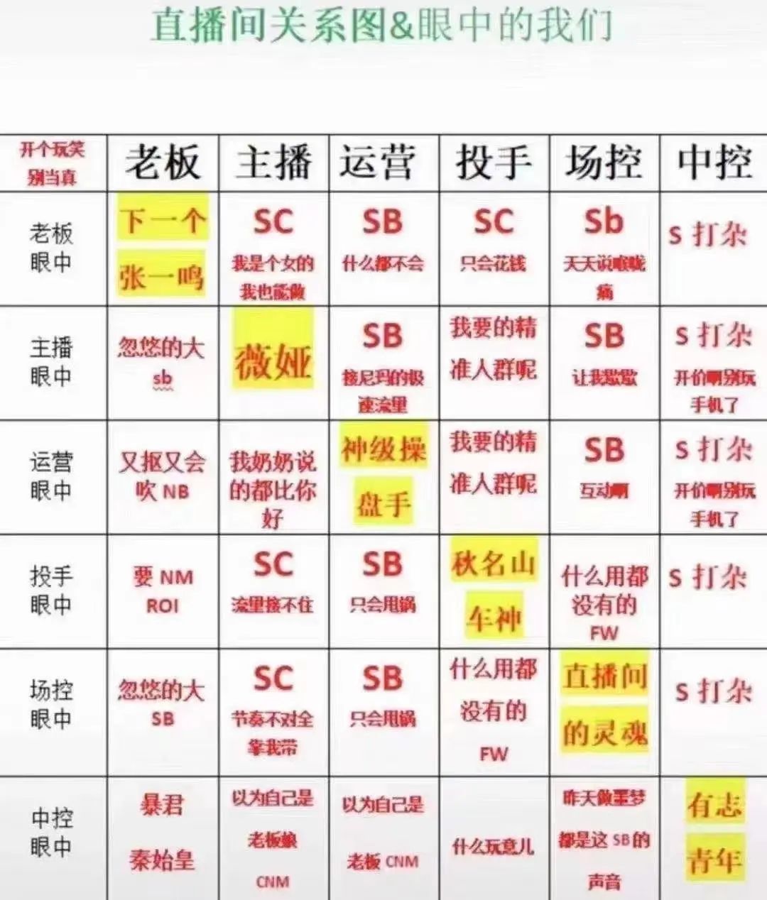 独家对话百亿直播投手：如何1年打造近50场GMV破亿直播｜新榜