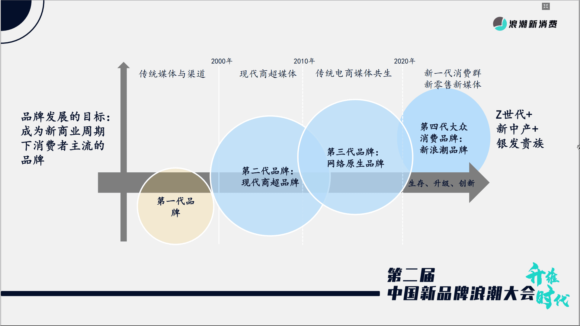 弘章资本翁怡诺：以中式烘焙为例，看新周期下的老品牌新做与新品牌破局｜浪潮新消费