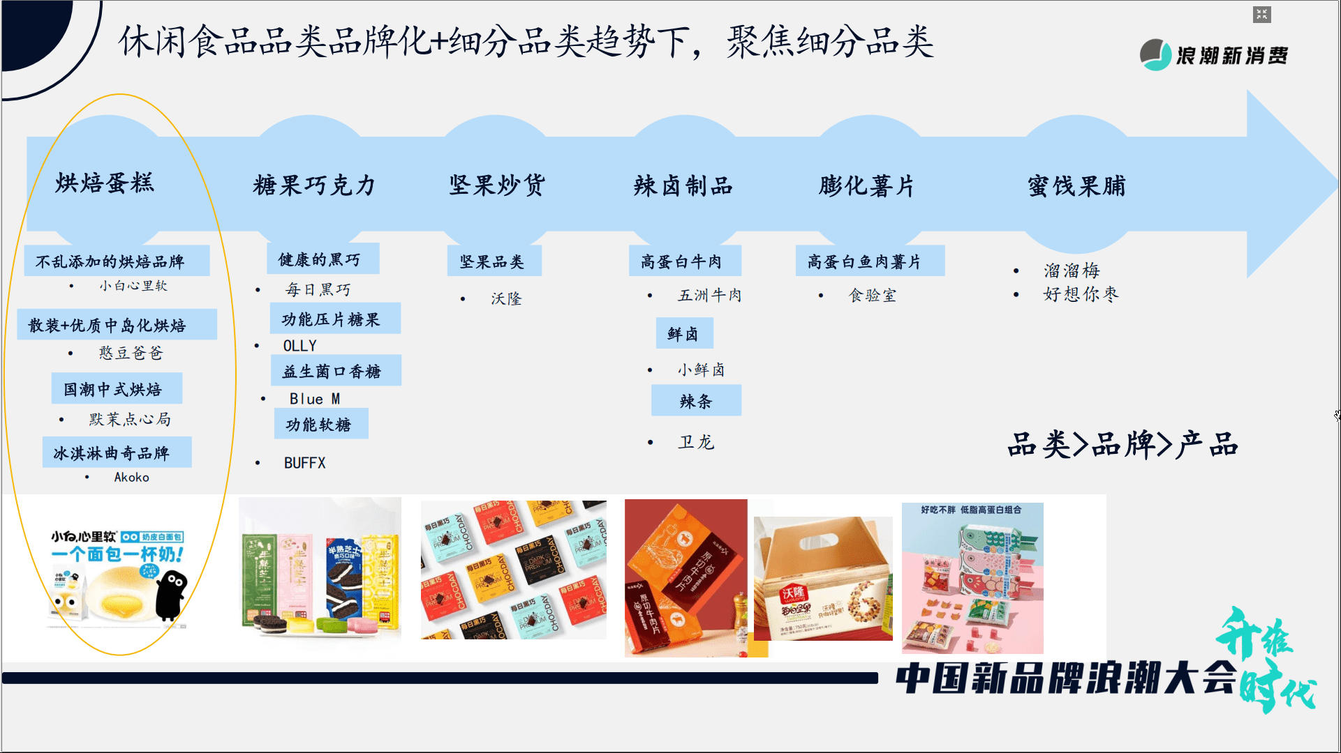 弘章资本翁怡诺：以中式烘焙为例，看新周期下的老品牌新做与新品牌破局｜浪潮新消费