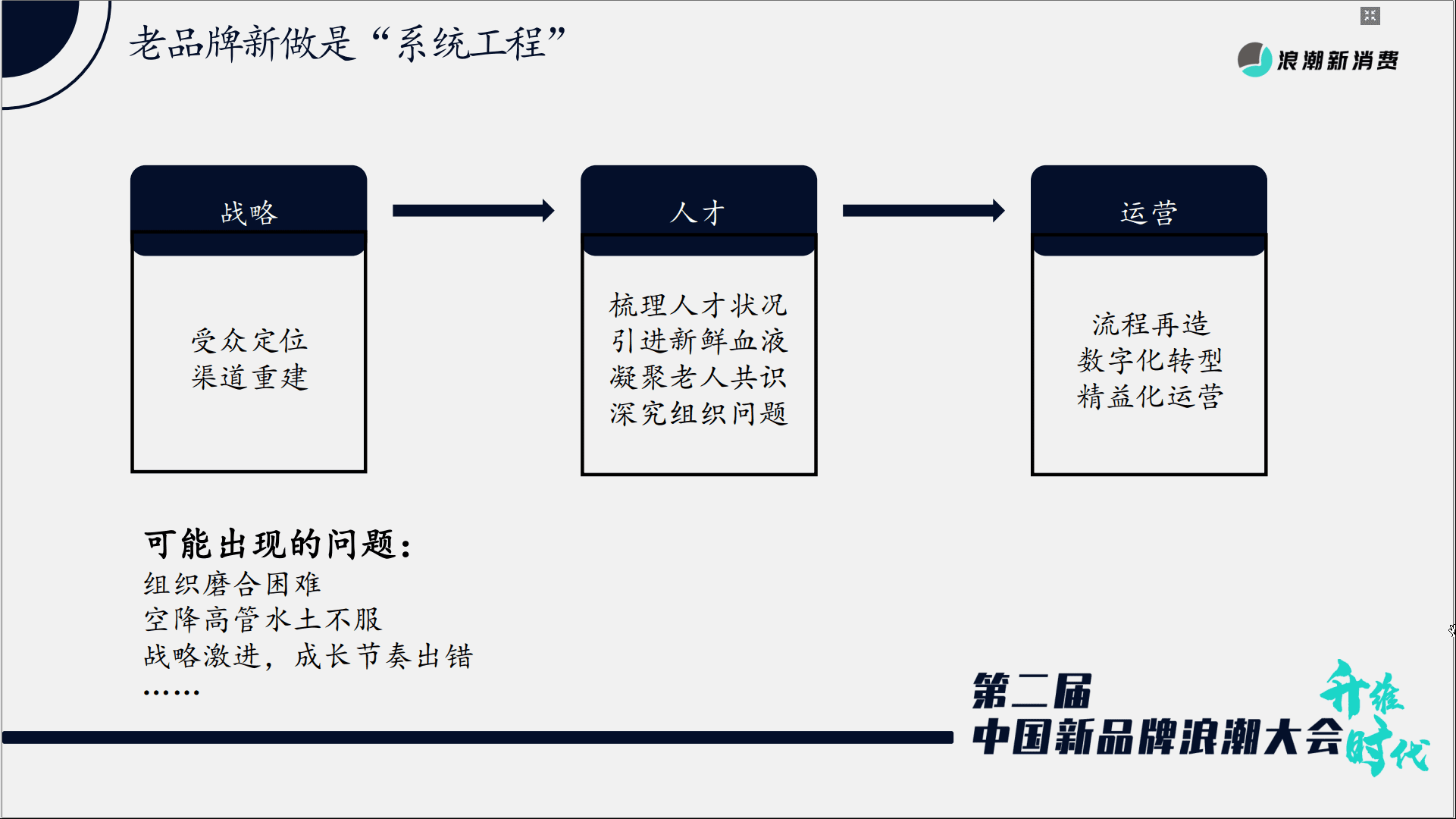 弘章资本翁怡诺：以中式烘焙为例，看新周期下的老品牌新做与新品牌破局｜浪潮新消费