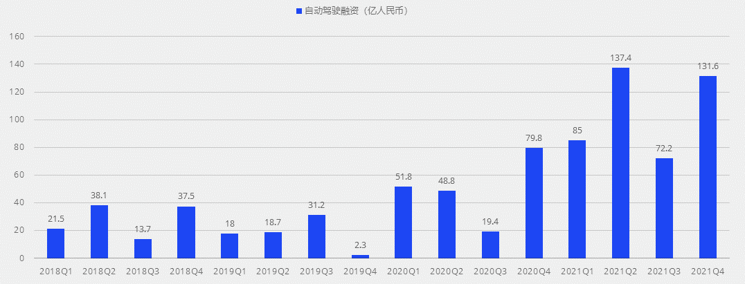 数据标注下半场：PLG模式下的增长飞轮