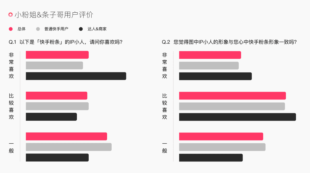 好莱坞方程式下的运营活动