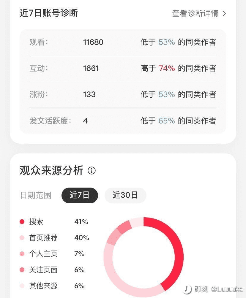 魏宇卓：小红书没有“顶流”｜ 运营研究社