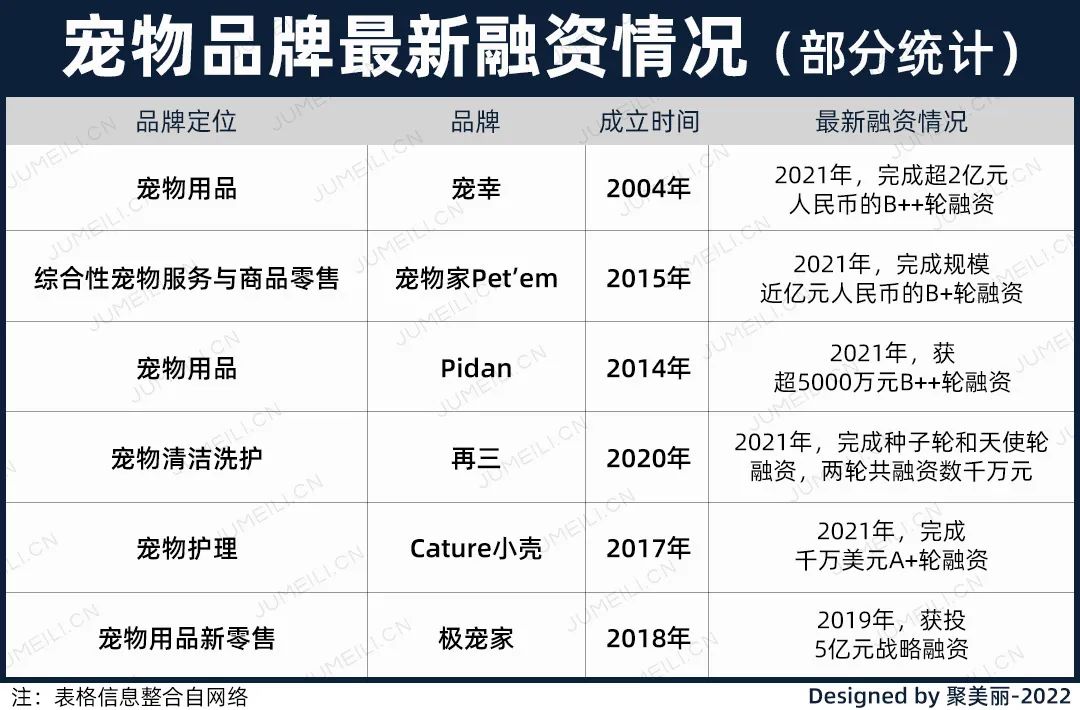 国内外巨头相继入局，宠物洗护品成为新的掘金赛道｜聚美丽