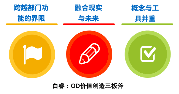 白睿：如何创造OD的价值