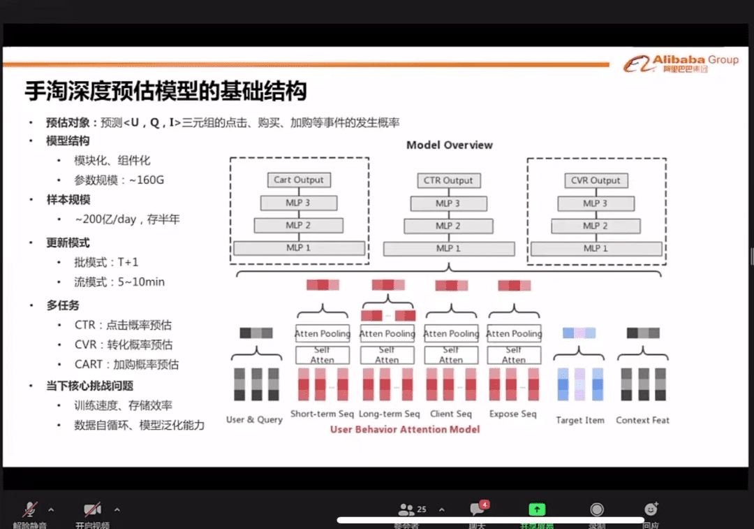 2022淘系排序算法｜贾真和电商108将