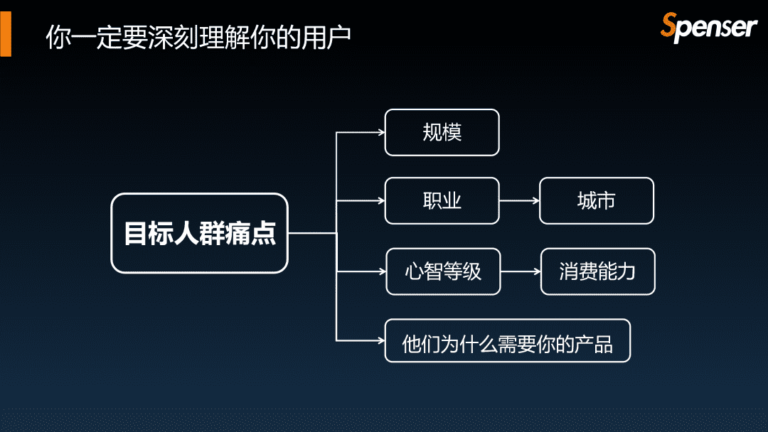 什么才是好的创业商业模式｜S叔Spenser