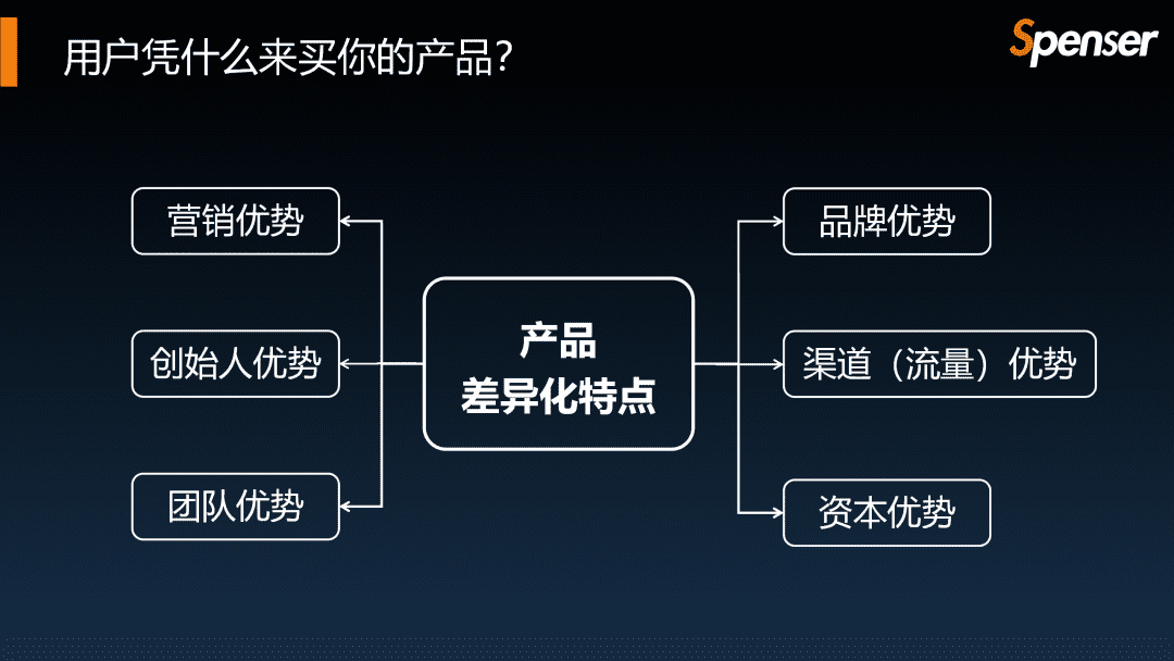 什么才是好的创业商业模式｜S叔Spenser