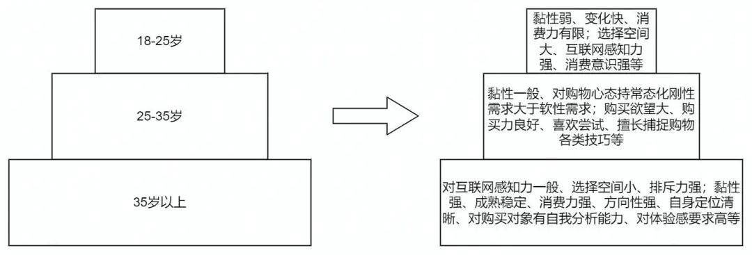 达人攻略：如何打造“人带货”的爆量直播间？（服饰行业）