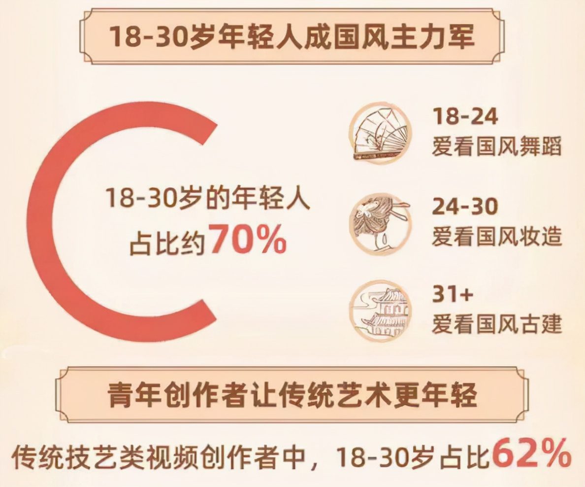 超101万次投币！这支作品为何能打动B站用户？