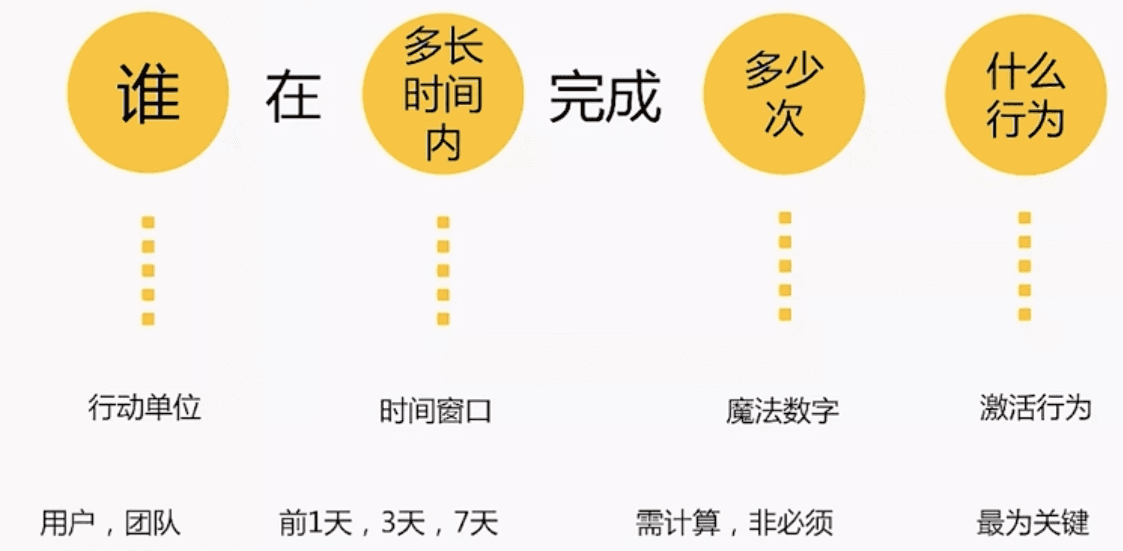 激活：新用户激活需要注意哪些方面？