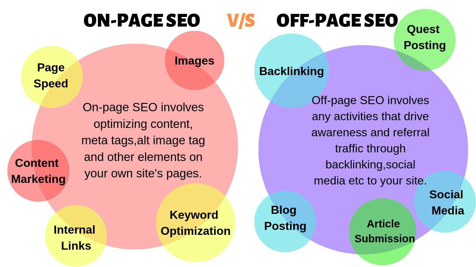 SEO 优化指南 | 一种使用 SEO 优化新网站以吸引大量访问者的简单方法