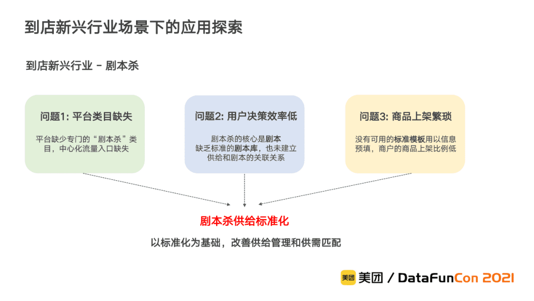 李翔：美团到店综合知识图谱的构建与应用