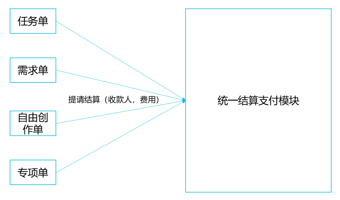 从0到1搭建产品的高效思维和工具