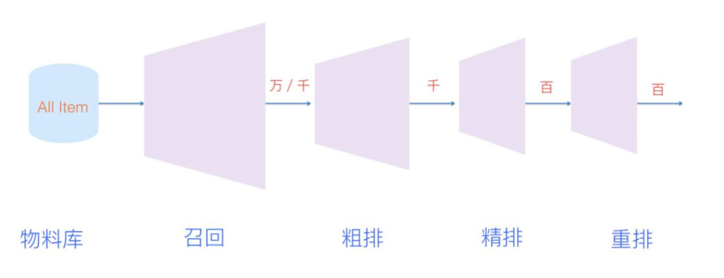 超强指南！推荐算法架构：召回