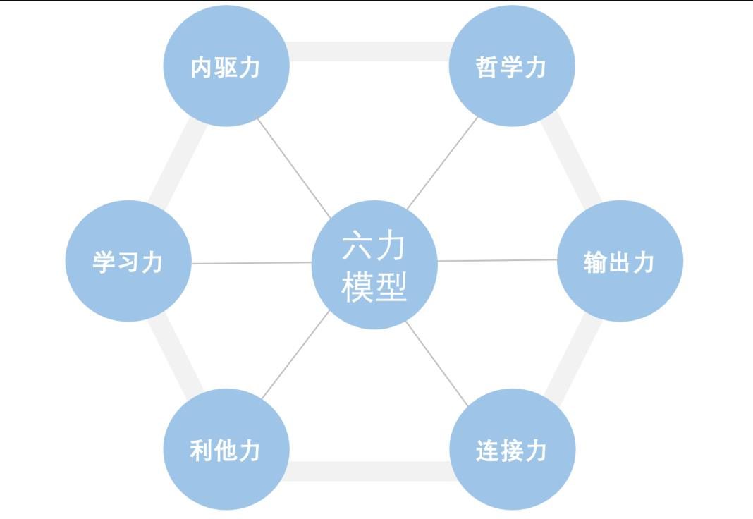 个人品牌的22条硬核思考与建议