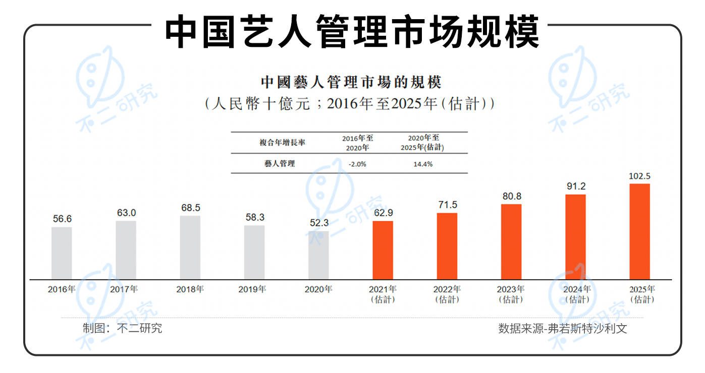 "造星工厂"乐华娱乐IPO，如何寻找下一个"王一博"?