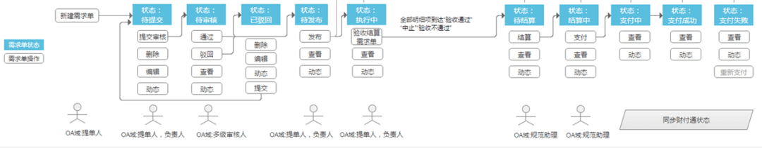 从0到1搭建产品的高效思维和工具